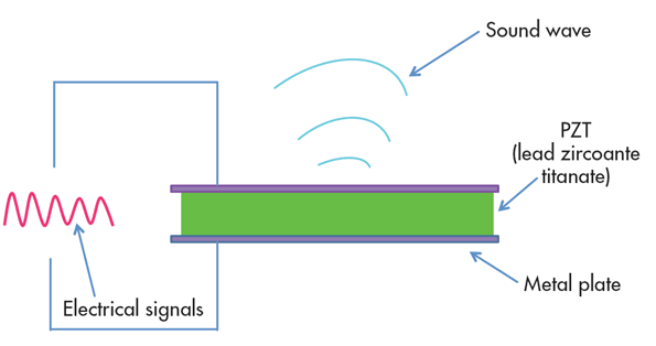 2. Sự đảo ngược hiệu ứng áp điện