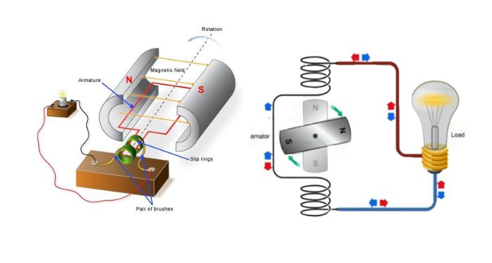 Sơ đồ cách mắc dây máy phát điện xoay chiều 1 pha với thiết bị điện