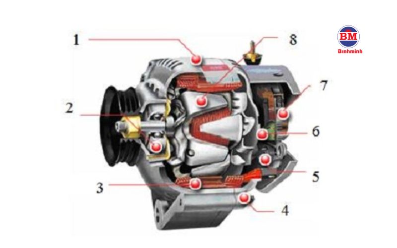 Nguyên Lý Hoạt động Của Máy Phát điện Diesel