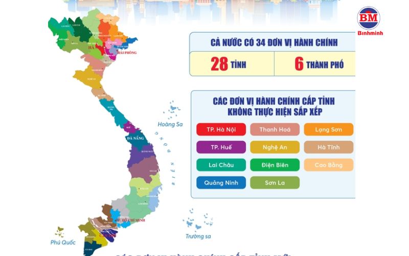 Giải Pháp Làm Gì để Giao Máy Phát điện đúng địa Chỉ Sau Sáp Nhập