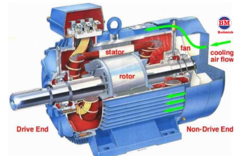 Giới Thiệu Chung Về Máy Phát điện 1 Pha