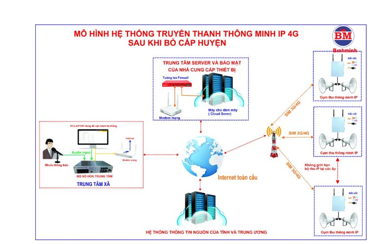 Sáp Nhập Xã Thì Có Giao Máy Phát điện đúng địa Chỉ Không