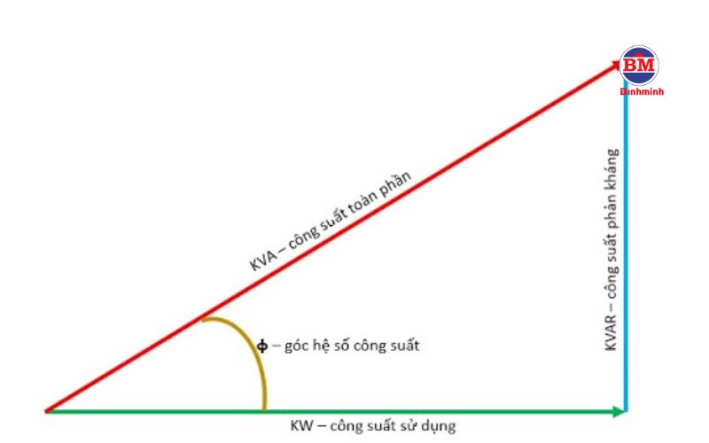 Công Thức Tính Công Suất Máy Phát