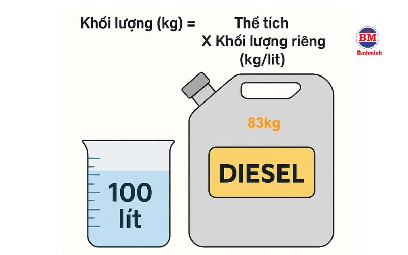 Công Thức Tính Khối Lượng Dầu Diesel