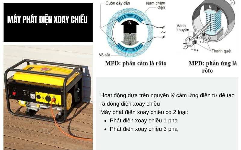 May Phat Dien Xoay Chieu Co Nhung Loai Nao